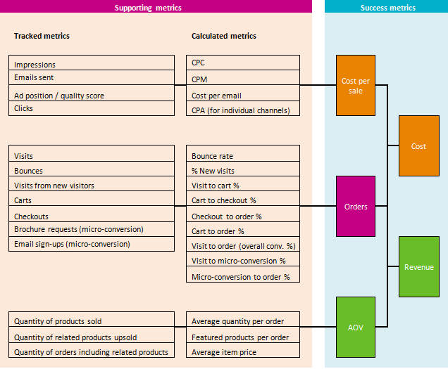 Example metrics map