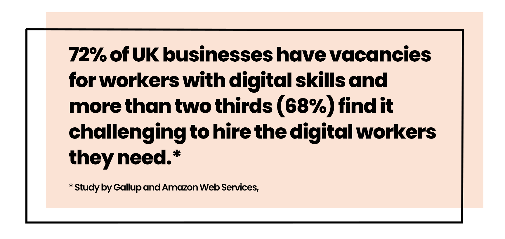 72 percent of UK businesses