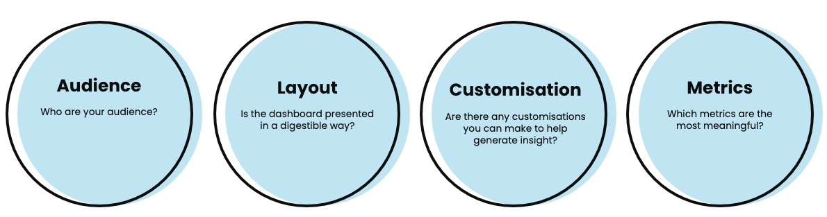 Looker Studio dashboard build considerations