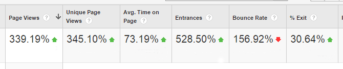 blog stats