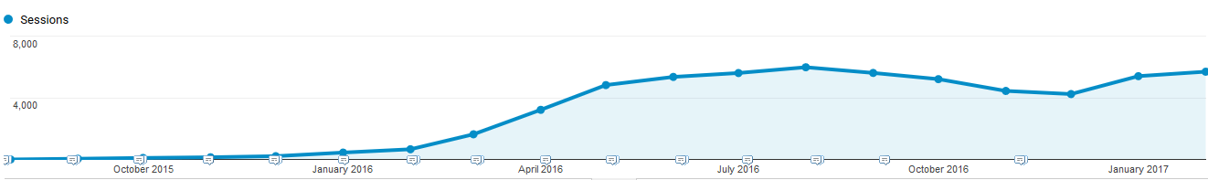 Insurance case study