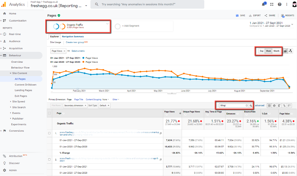 Classic Google Analytic measurement