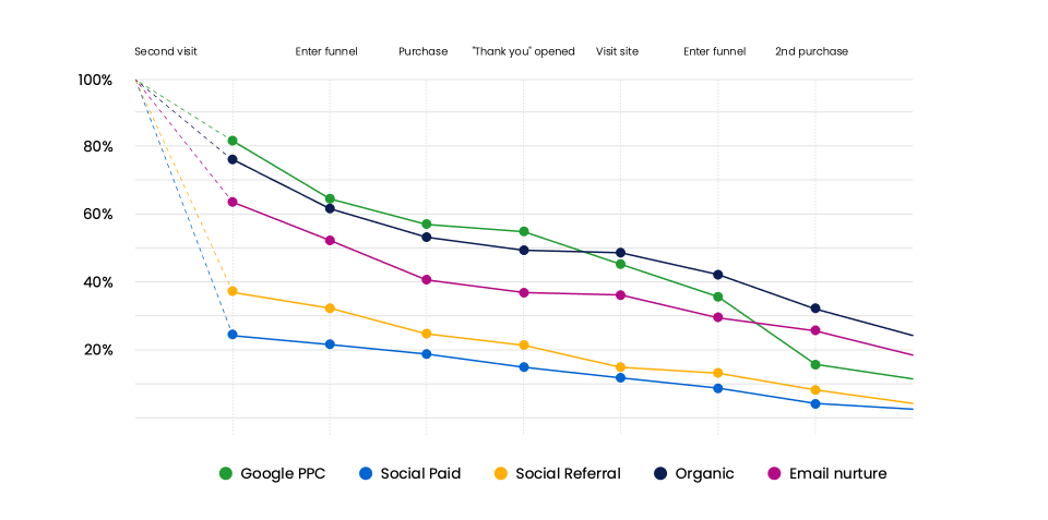 cohort-analysis