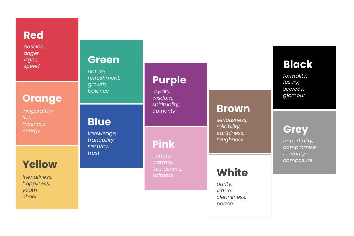 Colour Chart Meanings