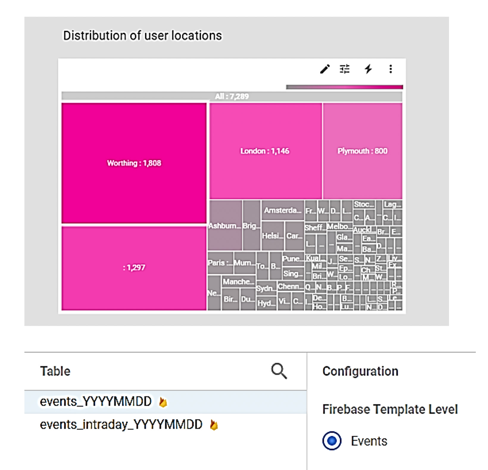 Connect to Looker Studio