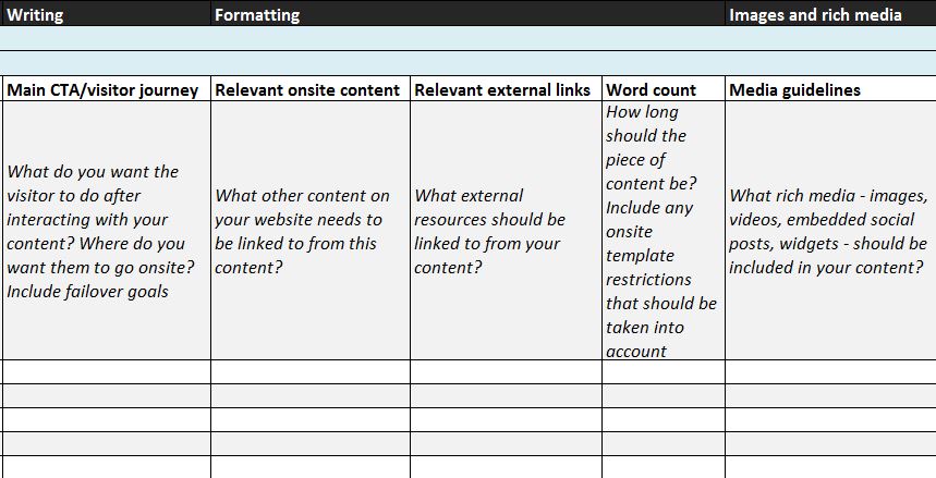 Content marketing plan template – writing and formatting