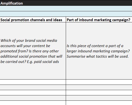 Content marketing and social planner – amplification 