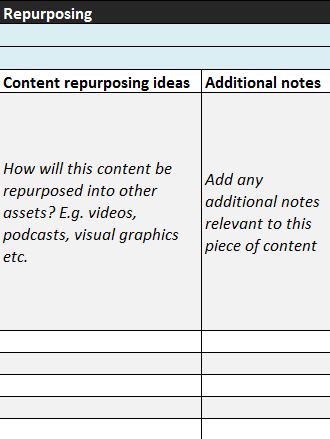 Content marketing plan – repurposing section
