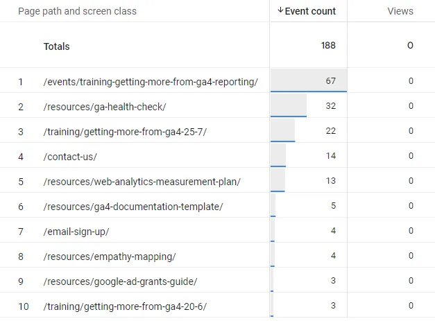 Custom metrics - Page path and screen class