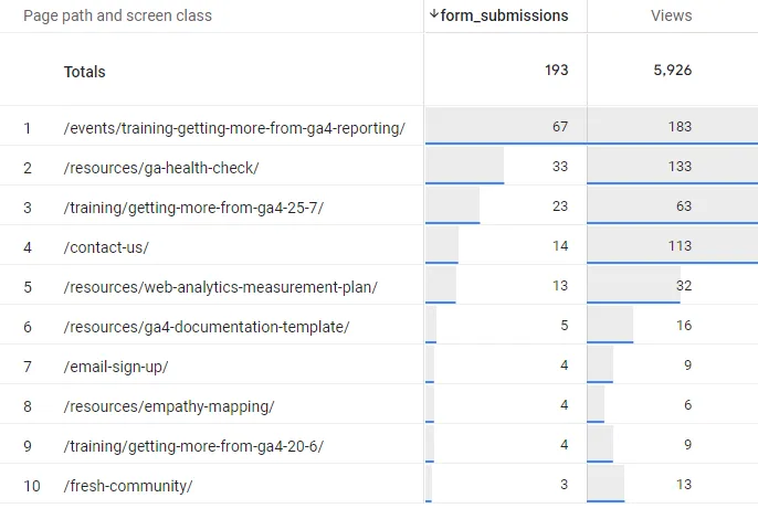 Create custom metrics - Page path and screen class