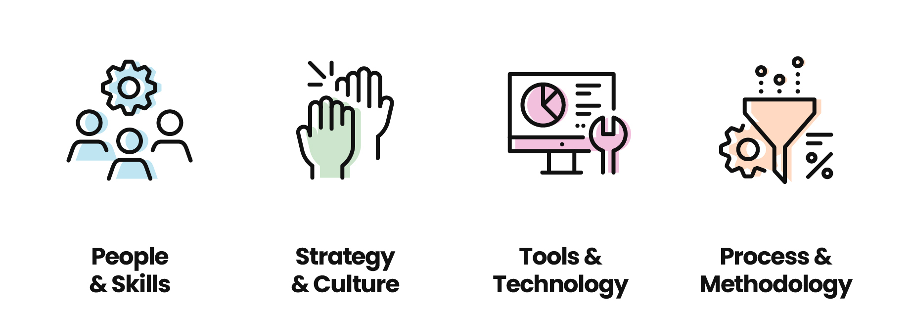 CRO maturity categories