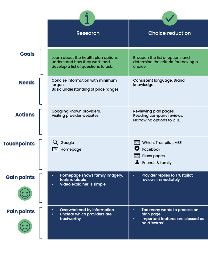 Customer journey map