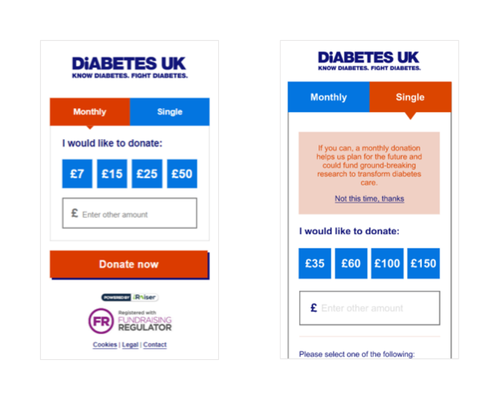 Diabetes Control & Variation