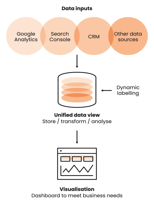 digitaledge-process-diagram