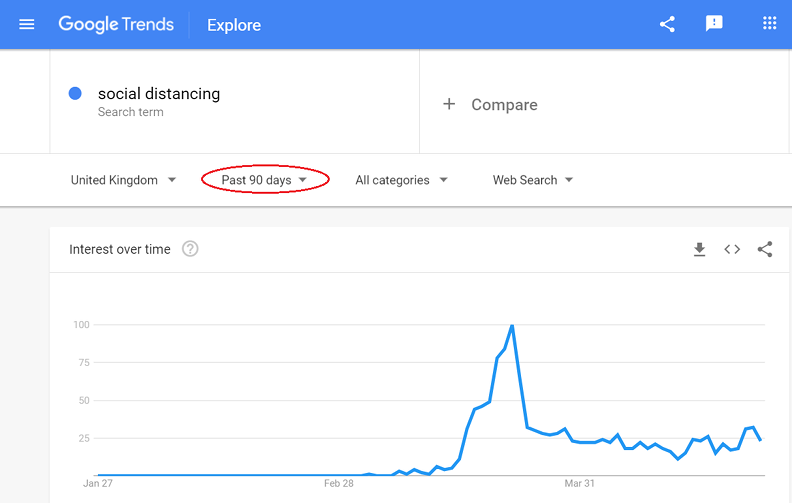 Example of Google Trends data for social distancing