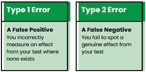 Type one and two errors