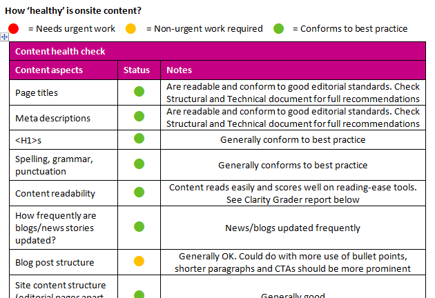 Example content audit table