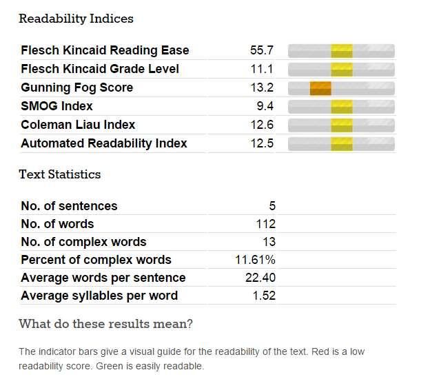 Example output of Read-able.com's reading ease tool