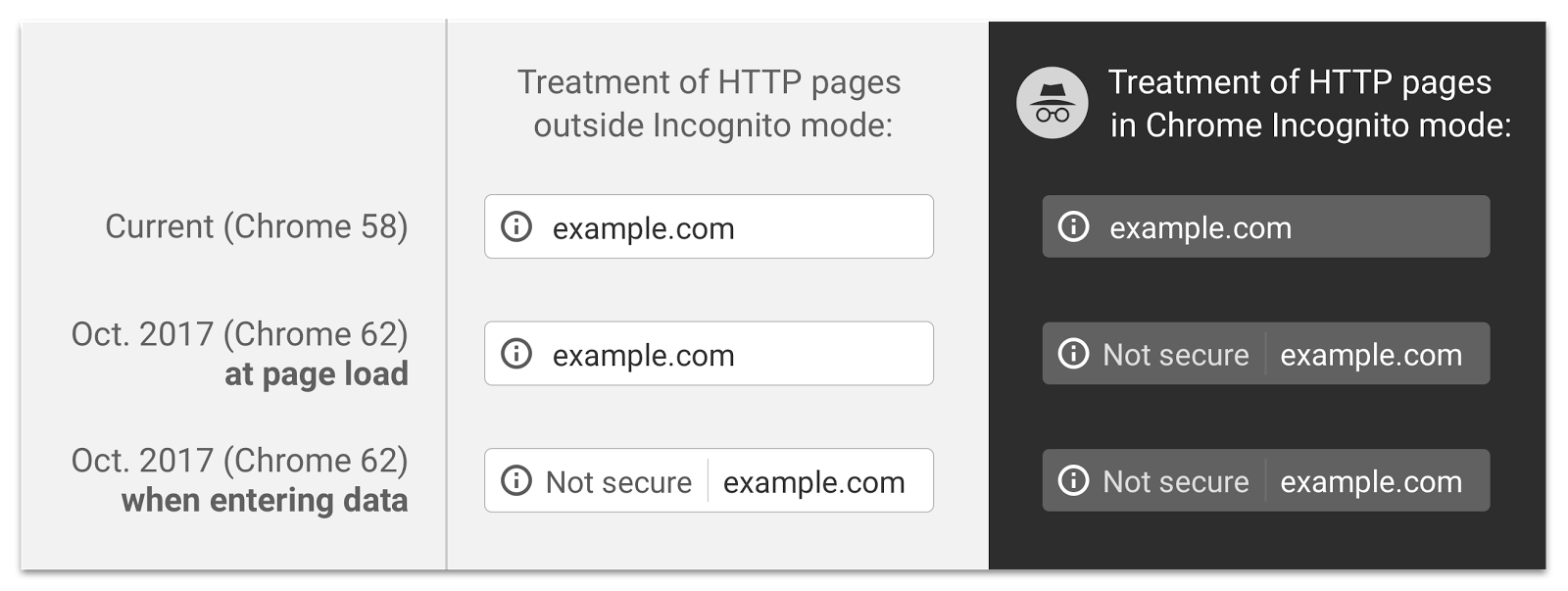 Example of how URLs will look after HTTPs update.