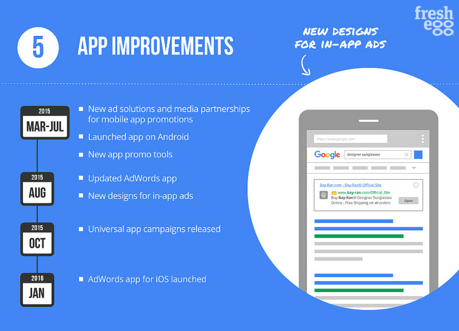 Google AdWords app improvements