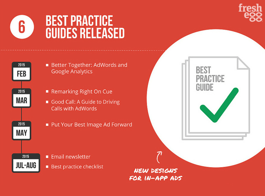 Google AdWords best practice guide released