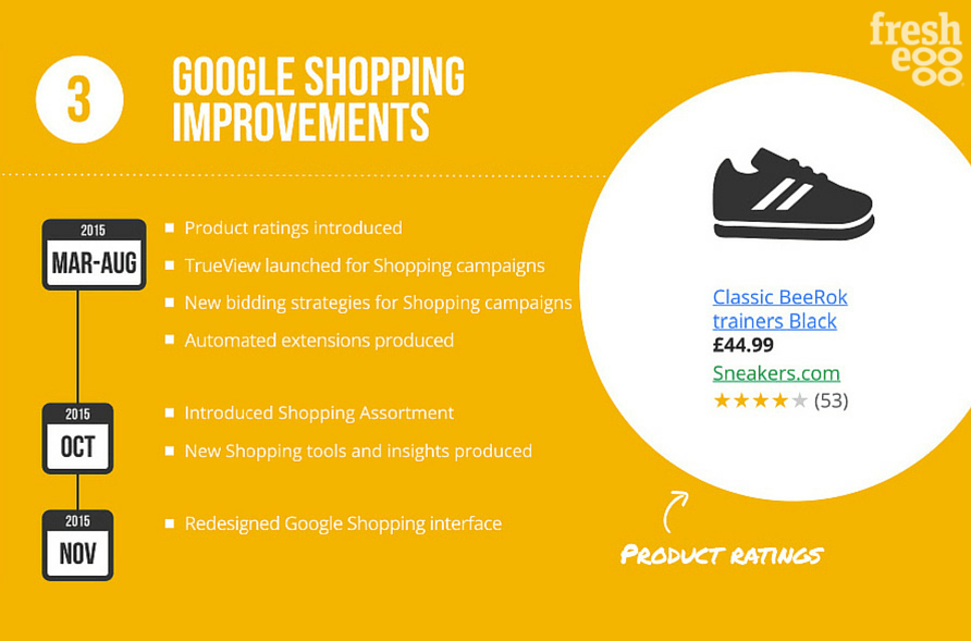 Google shopping improvements