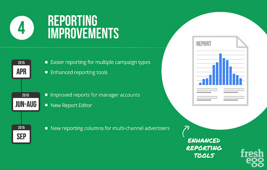 Google AdWords reporting improvements