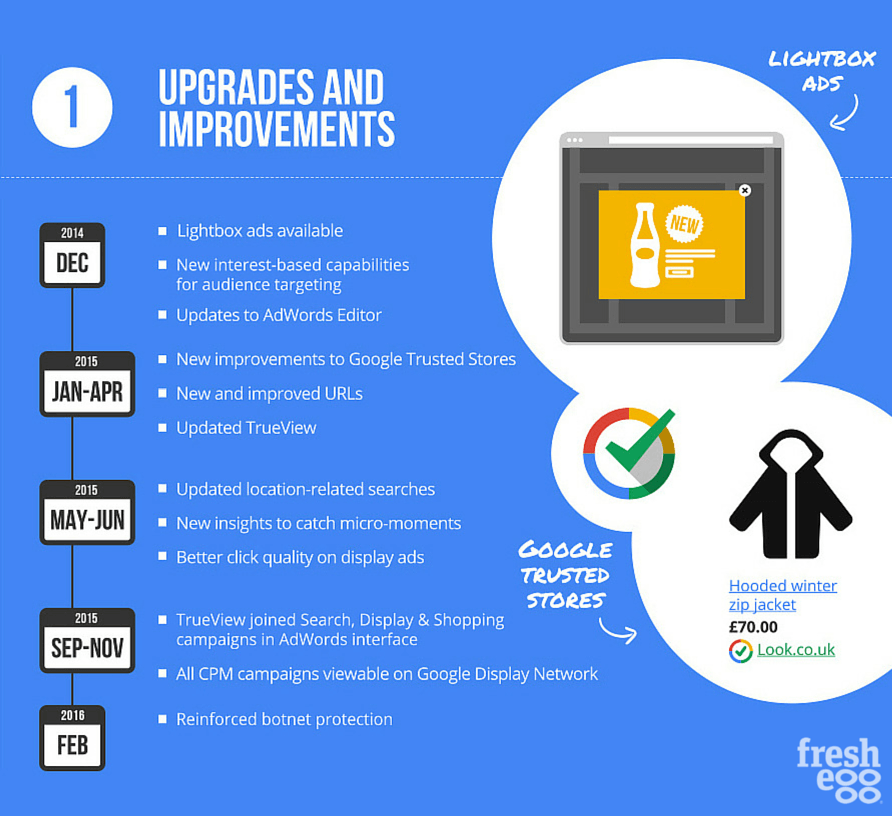 Google AdWords upgrades and improvements