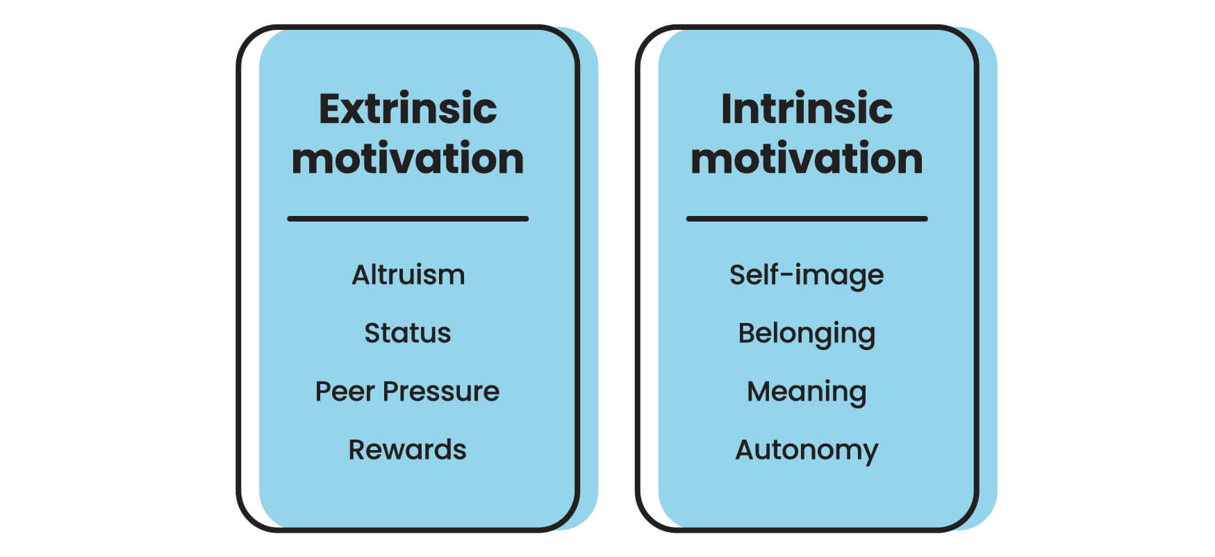 People motivations