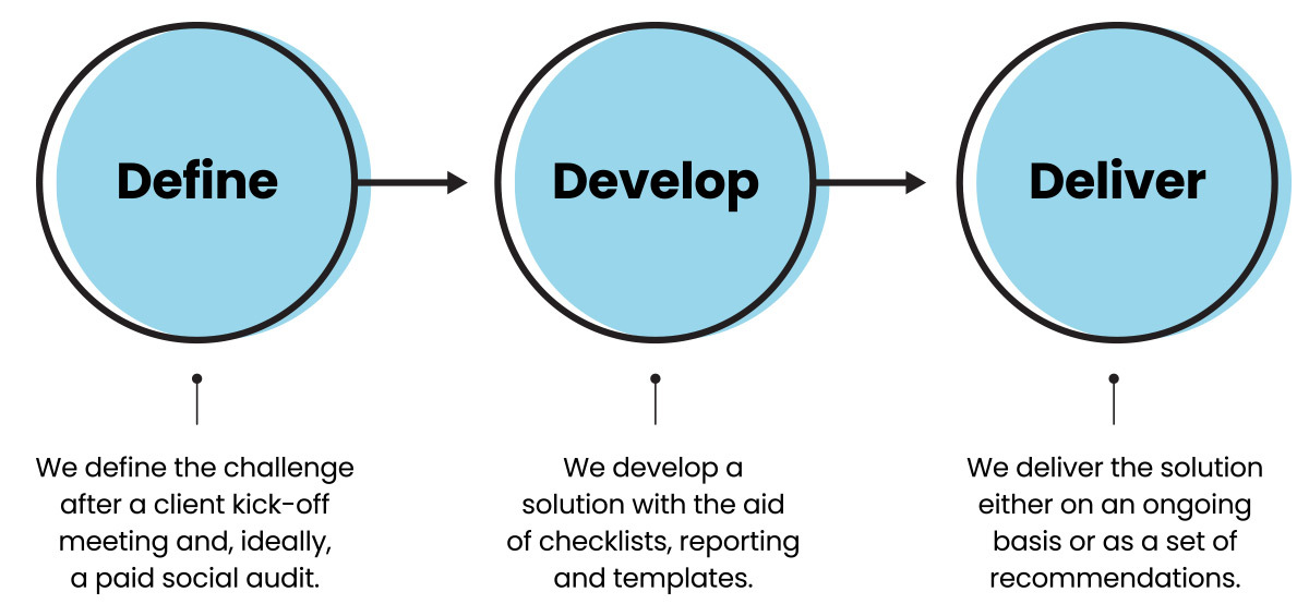 PPC process