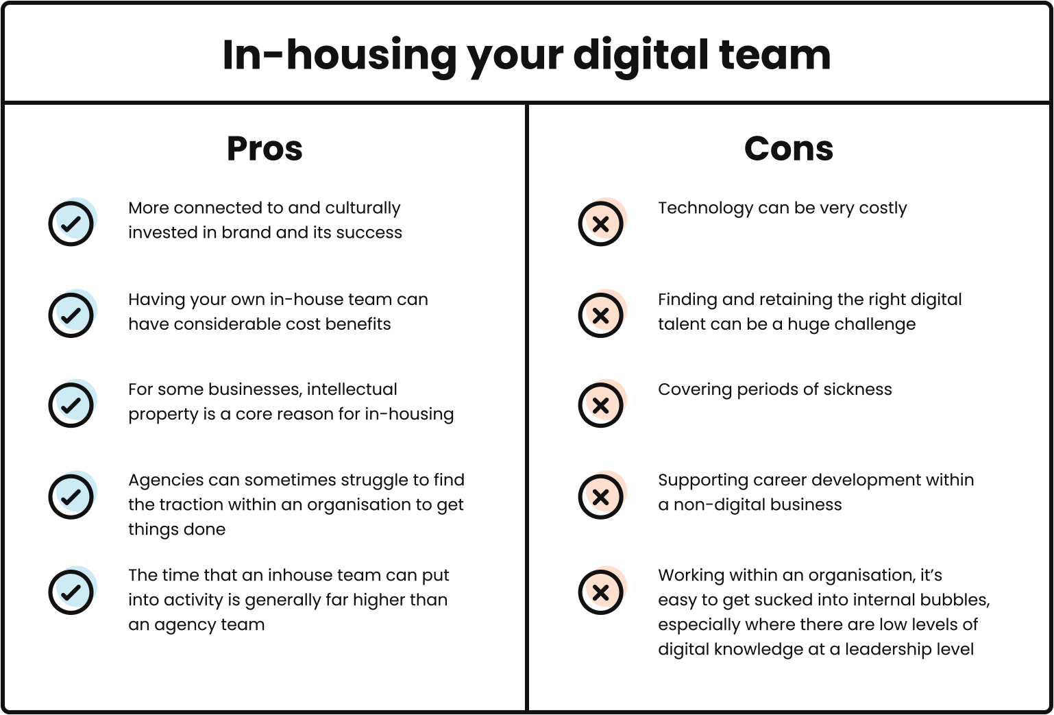 In-housing your digital team