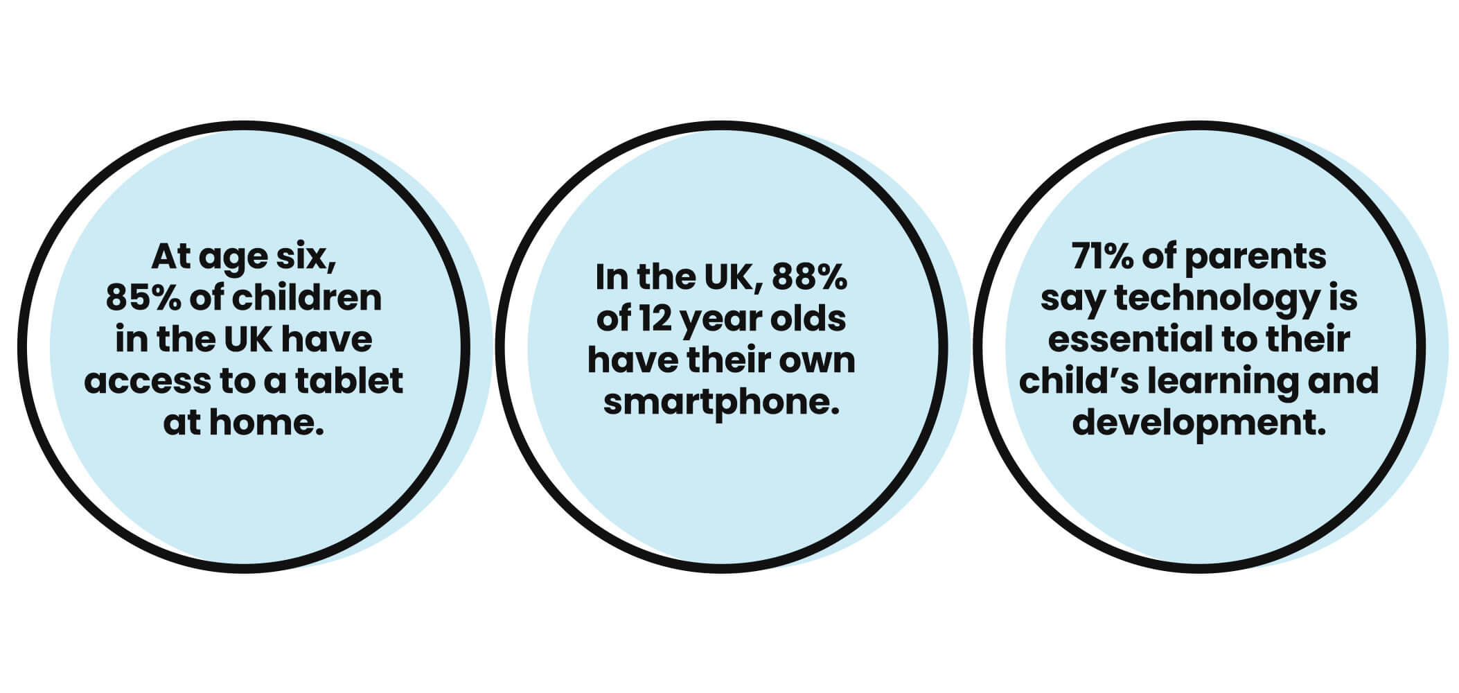 User Research with Children