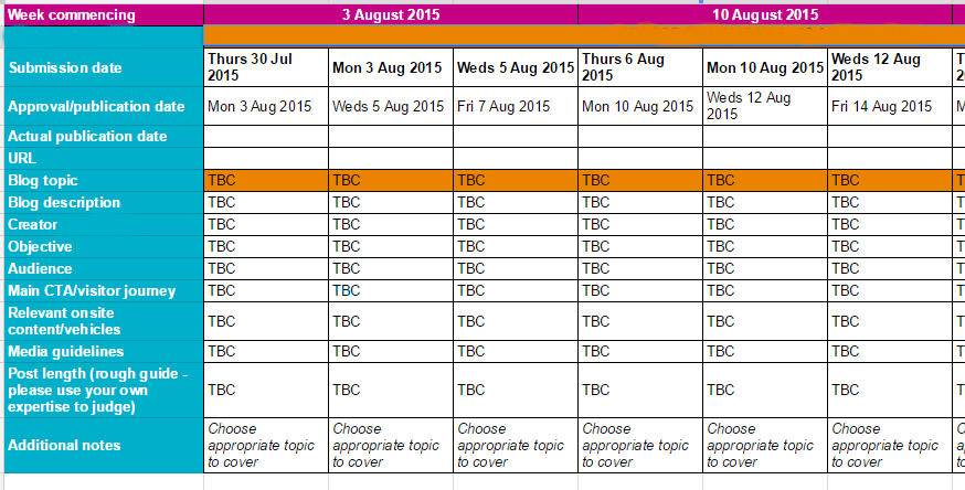 Blog content production calendar example