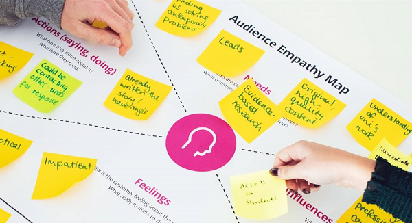 Fresh Egg CX audience empathy map