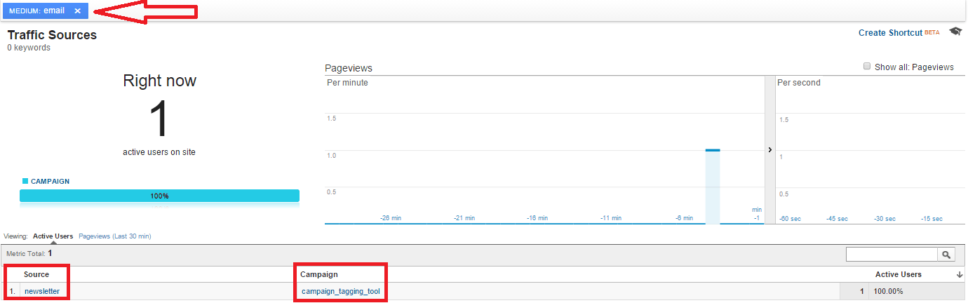 Testing your tagged campaigns – Google Analytics Real Time internal traffic example
