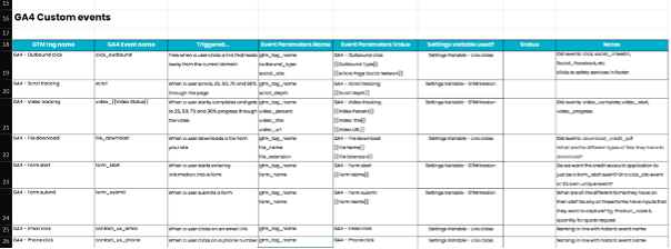 GA4 Solution Design Template
