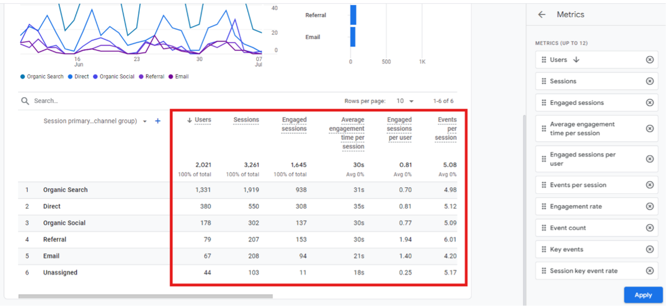 GA4 Metrics