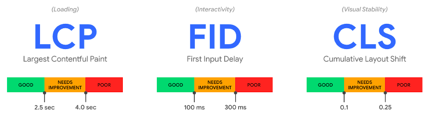 GA4 page load metrics