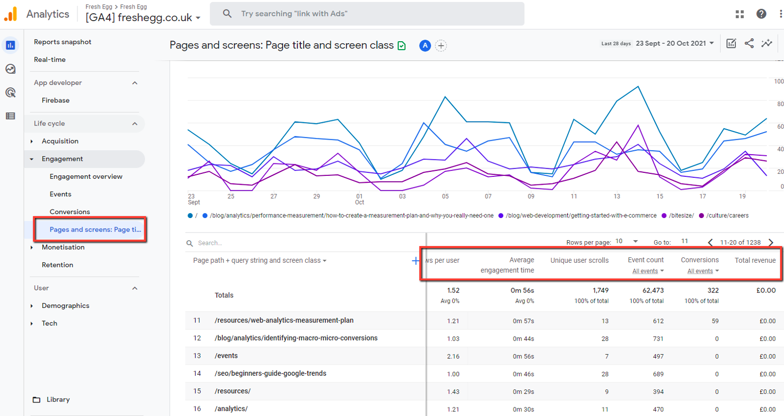 Using GA4 to understand what users do with content