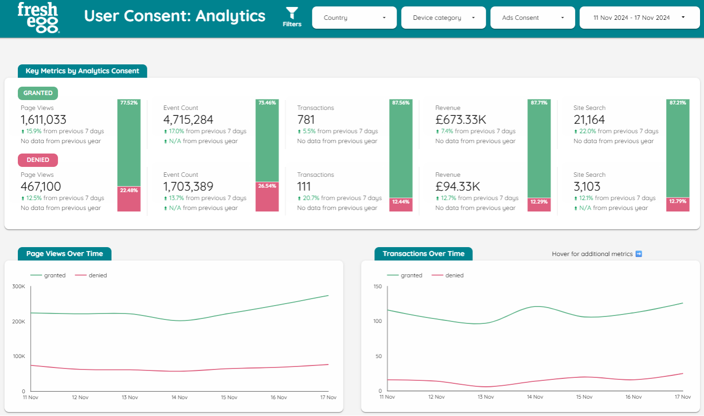 GA4 User Analytics