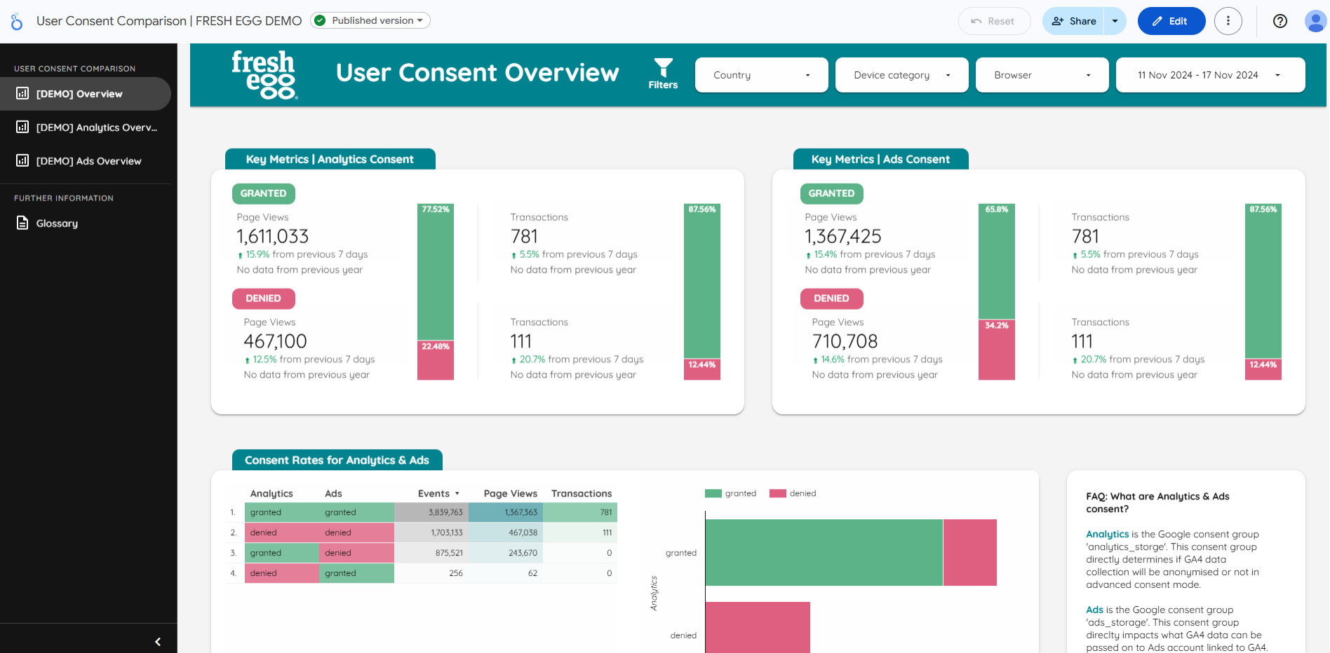 GA4 - User Consent Overview