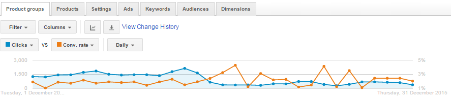 Google AdWords reporting tool