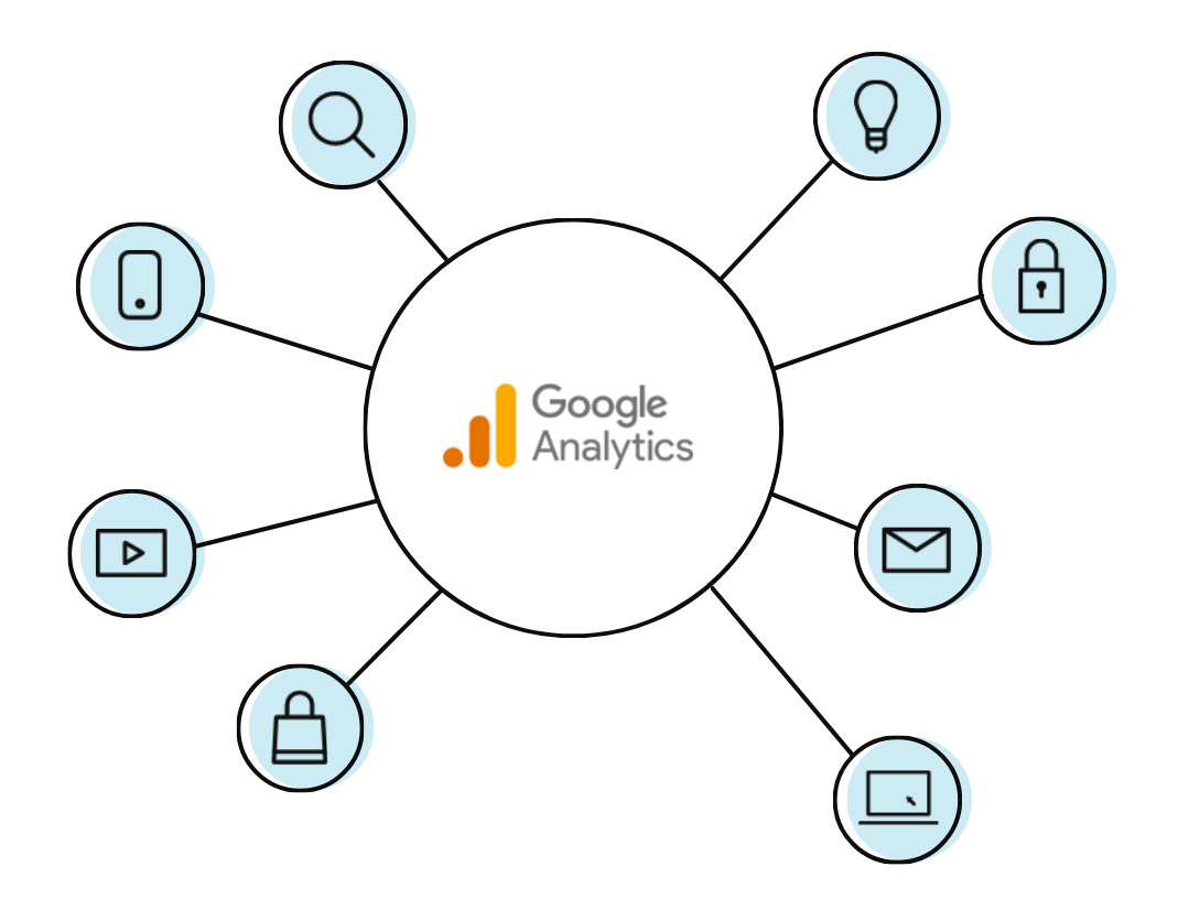 Google Analytics recommendations