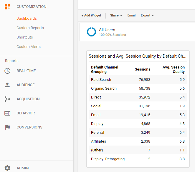 Google Analytics session quality segment