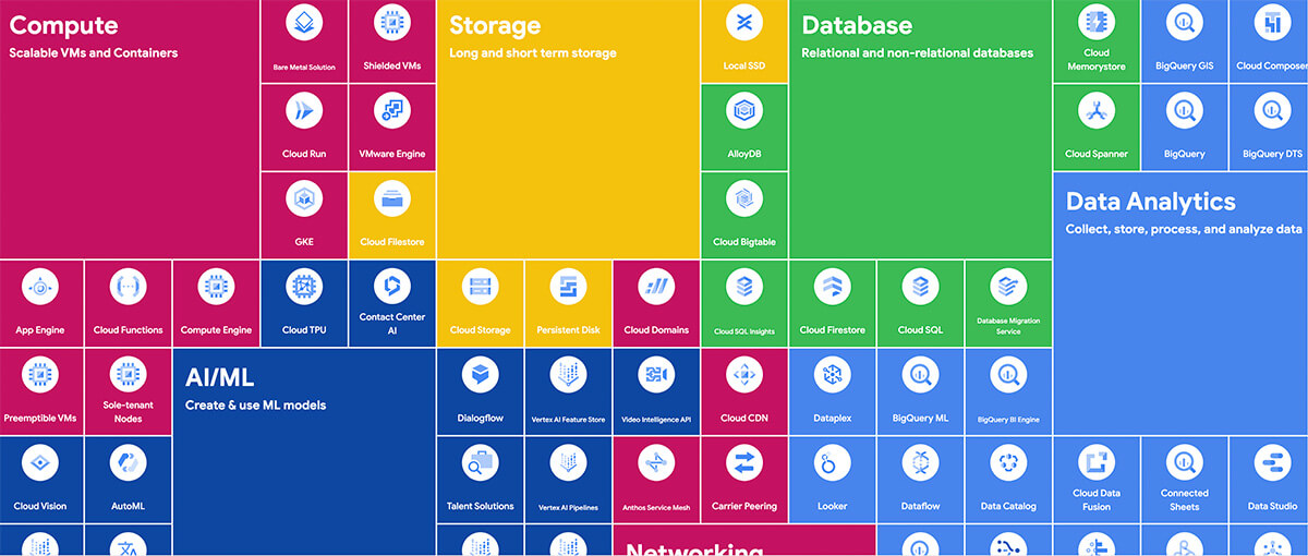 Google cheat sheet