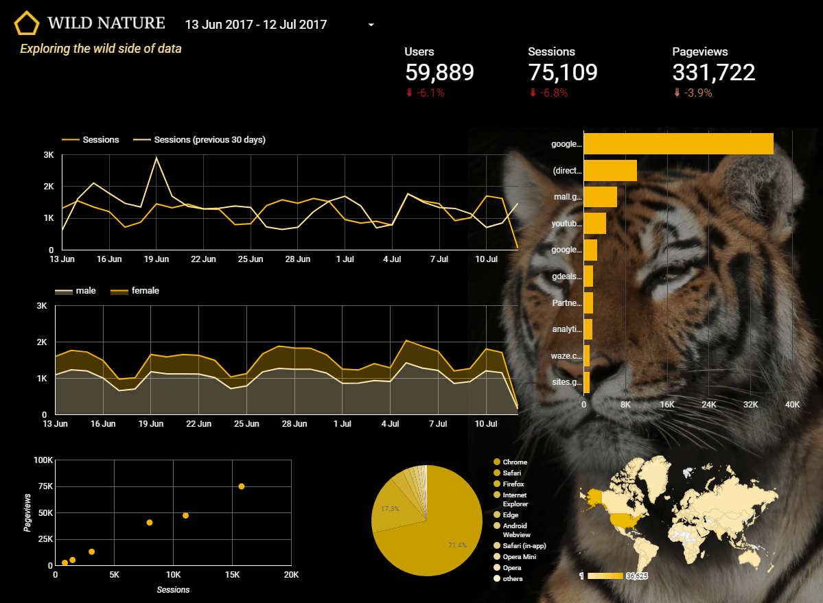 Google Data Studio report