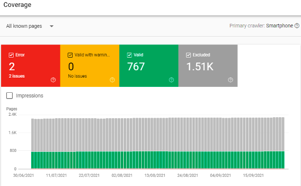 Google Search Console Coverage