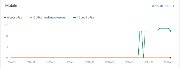 Mobile Performance in Google Search Console