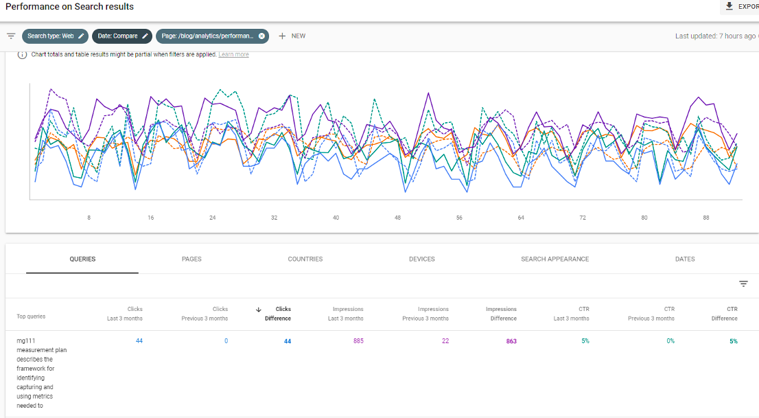 Google Search Console - Performance on Search Results