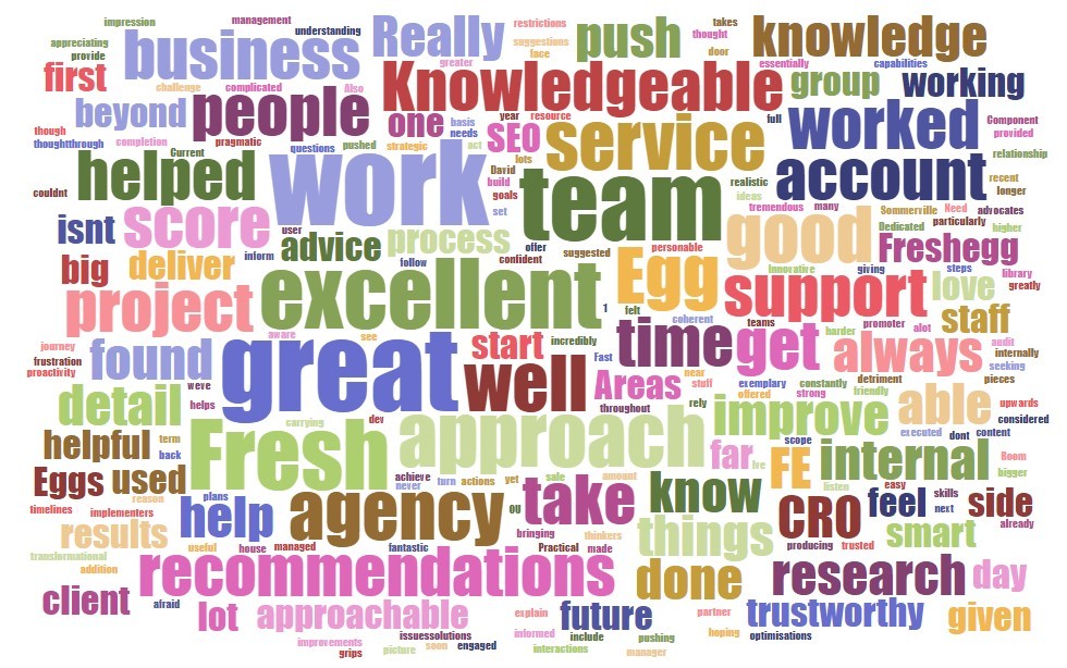 A Image with a Range of Words from Clients